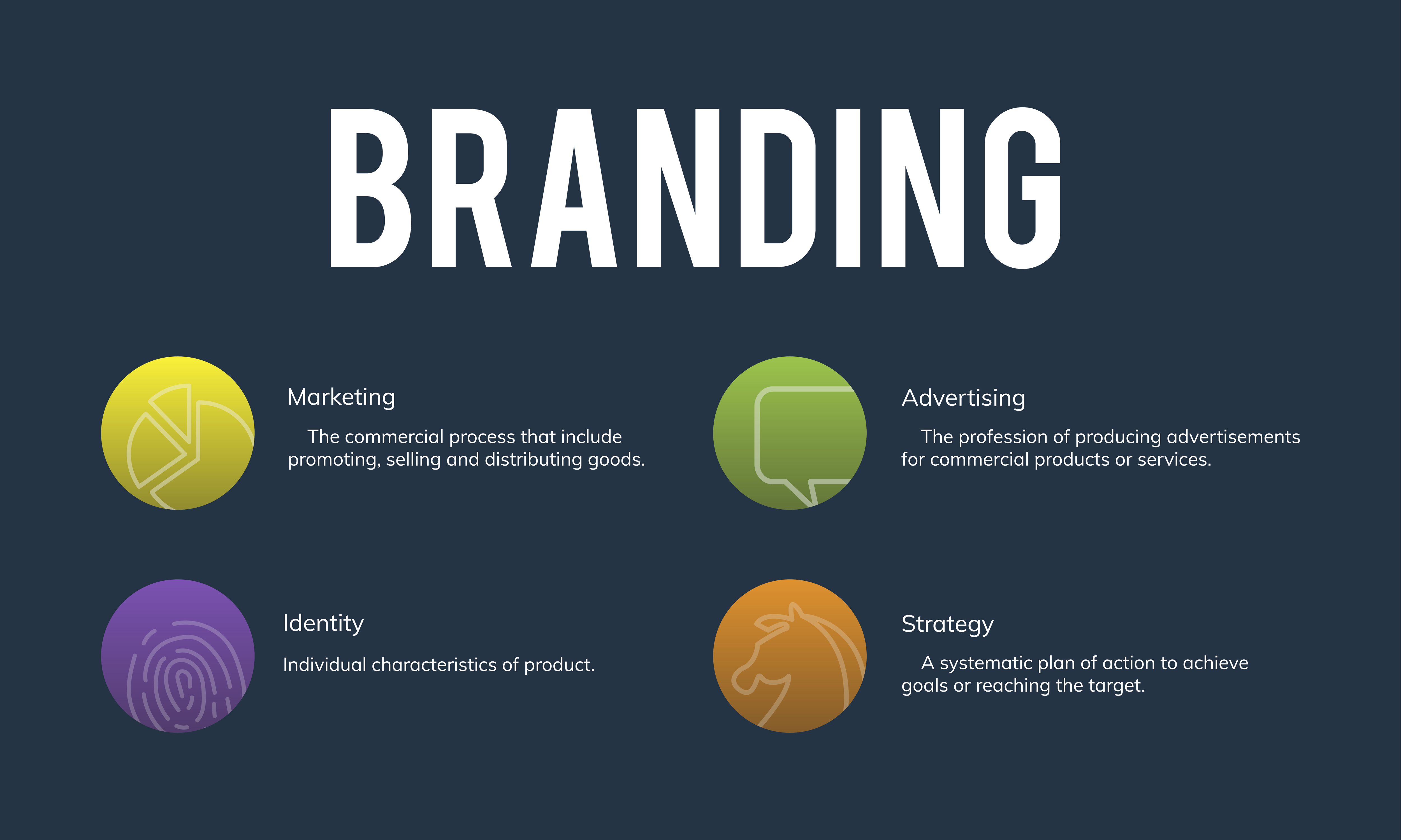 Brand development Dubai